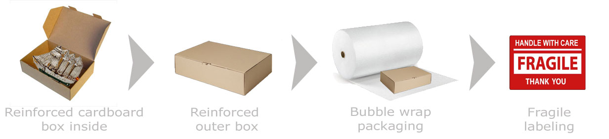 Packaging of the baot model