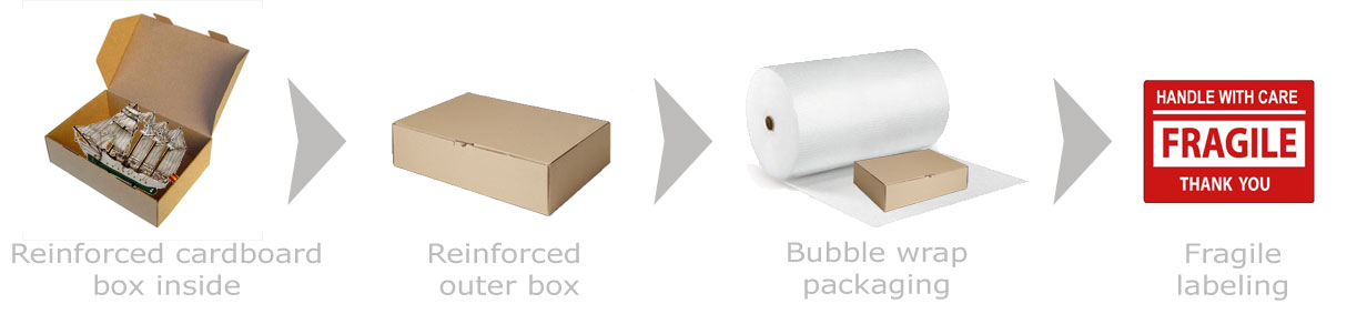 secure packing