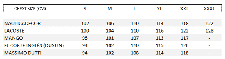 COMPARISON CHART