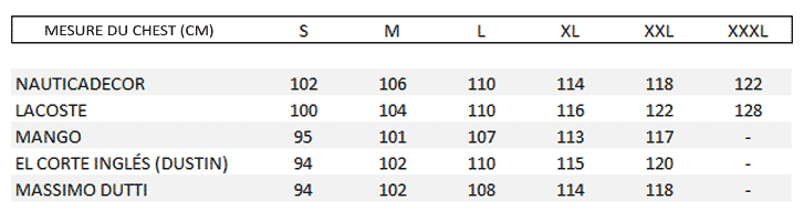 TABLEAU COMPARATIF