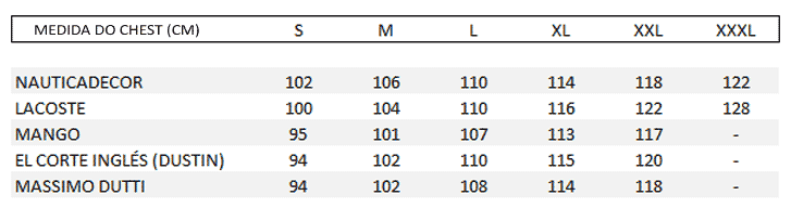 Gráfico de Comparação